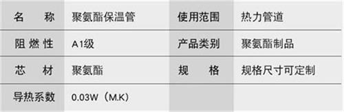 防城港聚氨酯直埋保温管厂家产品参数