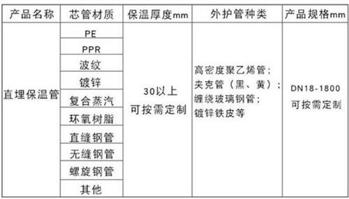 防城港热力聚氨酯保温管产品材质